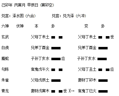 泽水困之兑为泽