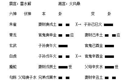 雷水解之火风鼎
