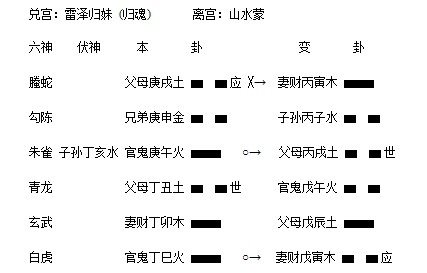 雷泽归妹之山水蒙