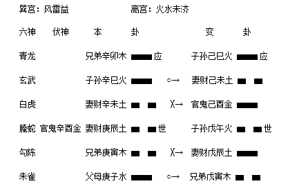 风雷益之火水未济