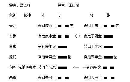 雷风恒之泽山咸