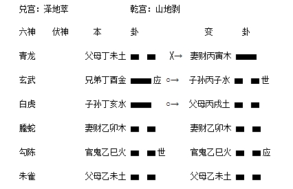 泽地萃之山地剥