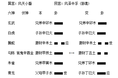 《小畜》之《中孚》卦