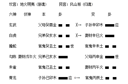 地炎明夷之风山渐