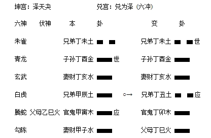 泽天夬之兑为泽 