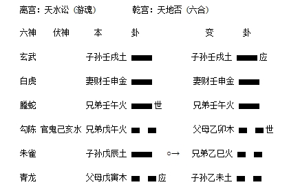 天水讼之天地否