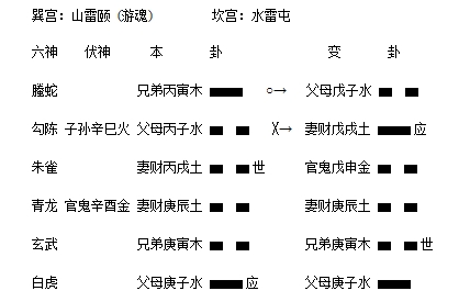 颐之屯卦