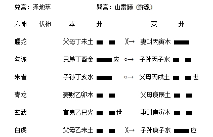 泽地萃之山雷颐