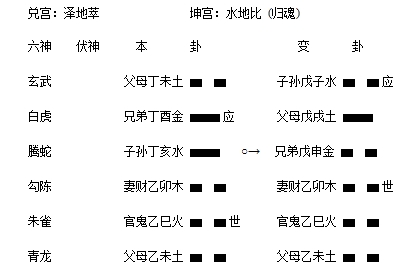 泽地萃之水地比 