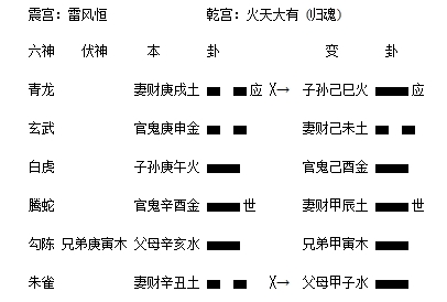 雷泽归妹之火天大有