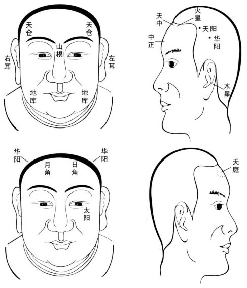如何从面相上看19岁之前的运势?