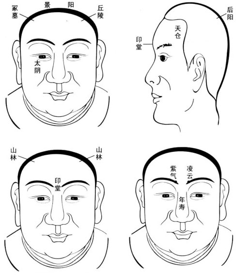 如何从面相上看32岁之前的运势?