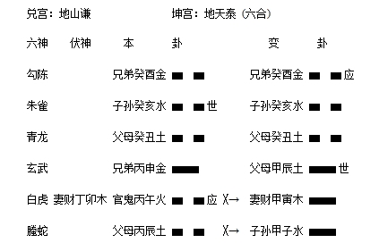 地山谦之地天泰