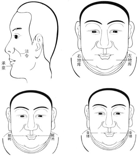 如何从面相上看61-65岁的运势?