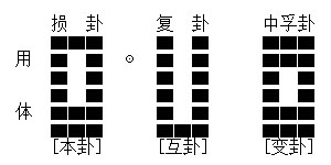 给丁火生于辰月的孩子改名方案
