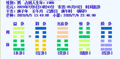 奇门遁甲预测今年去读研好吗？