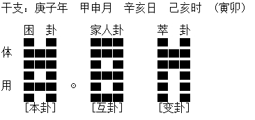 梅花易数预测找工作及相应指导