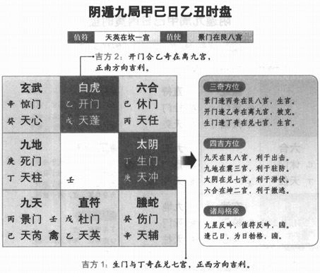 奇门遁甲预测之甲己日乙丑时盘详解