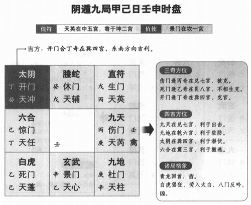 奇门遁甲阴遁九局之甲己日壬申时盘详解
