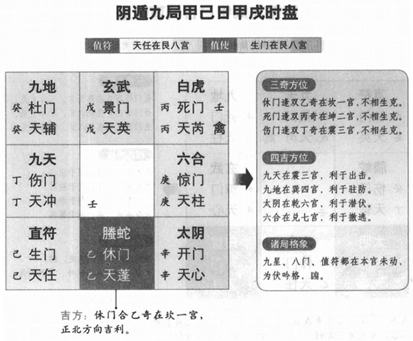 奇门遁甲阴遁九局之甲己日甲戌时盘详解