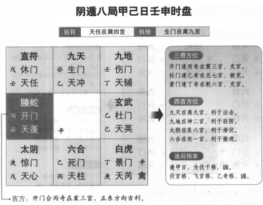 奇门遁甲阴遁八局之甲己日壬申时盘详解
