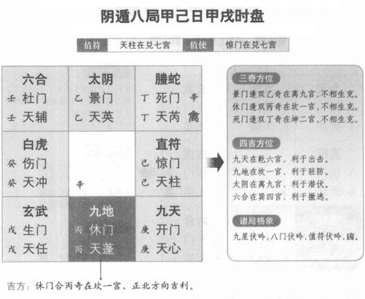 奇门遁甲阴遁八局之甲己日甲戌时盘详解