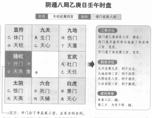 奇门遁甲阴遁八局之乙庚日壬午时盘详解