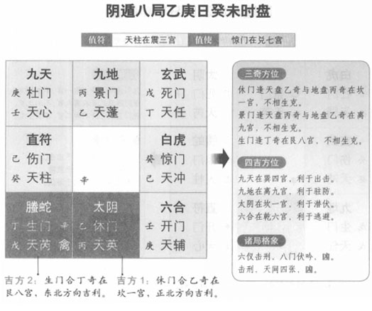 奇门遁甲阴遁八局之乙庚日癸未时盘详解