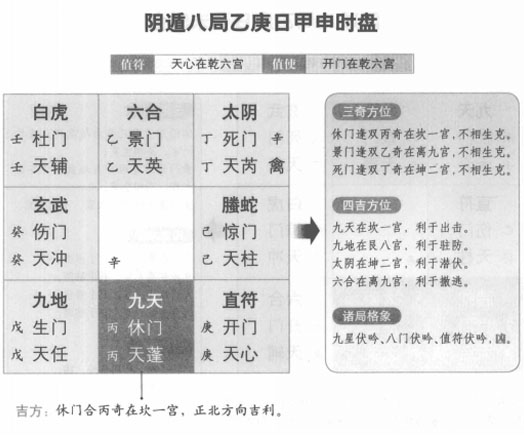 奇门遁甲阴遁八局之乙庚日甲申时盘详解