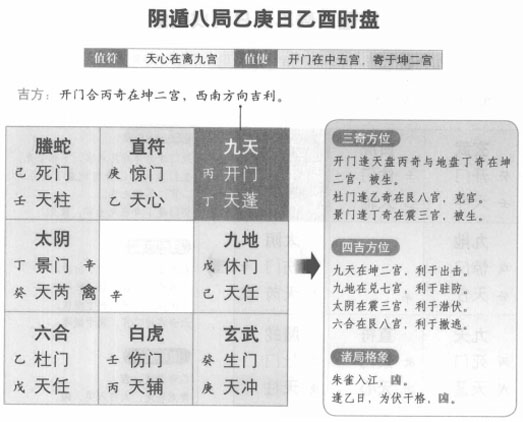 奇门遁甲阴遁八局之乙庚日乙西时盘详解
