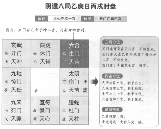 奇门遁甲阴遁八局之乙庚日丙戌时盘详解