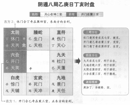 奇门遁甲阴遁八局之乙庚日丁亥时盘详解