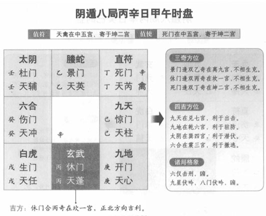 奇门遁甲阴遁八局之丙辛日甲午时盘详解