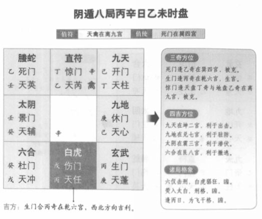 奇门遁甲阴遁八局之丙辛日乙未时盘详解