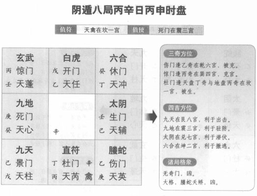 奇门遁甲阴遁八局之丙辛日丙申时盘详解