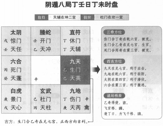 奇门遁甲阴遁八局之丁壬日丁未时盘详解