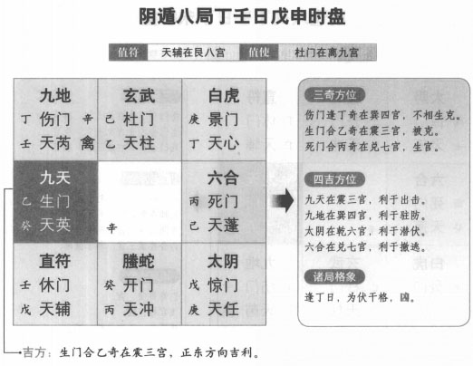 奇门遁甲阴遁八局之丁壬日戊申时盘详解