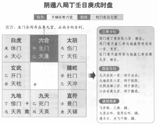 奇门遁甲阴遁八局之丁壬日庚戌时盘详解