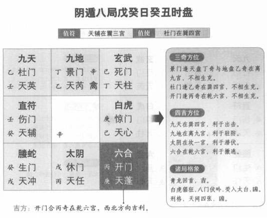 奇门遁甲阴遁八局之戊癸日癸丑时盘详解