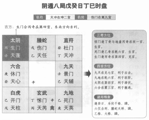 奇门遁甲阴遁八局之戊癸日丁巳时盘详解
