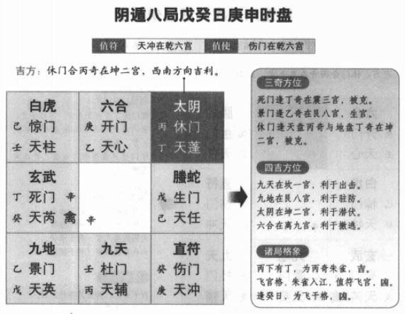 奇门遁甲阴遁八局之戊癸日庚申时盘详解