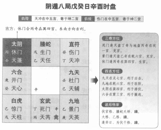 奇门遁甲阴遁八局之戊癸日辛酉时盘详解