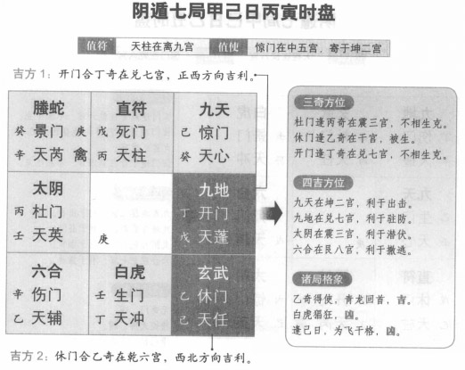 奇门遁甲阴遁七局之甲己日丙寅时盘详解