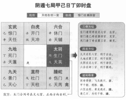 奇门遁甲阴遁七局之甲己日丁卯时盘详解
