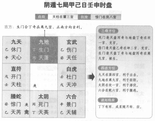 奇门遁甲阴遁七局之甲己日壬申时盘详解