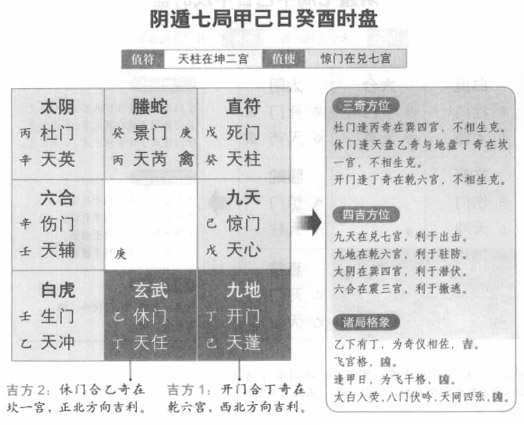 奇门遁甲阴遁七局之甲己日癸酉时盘详解