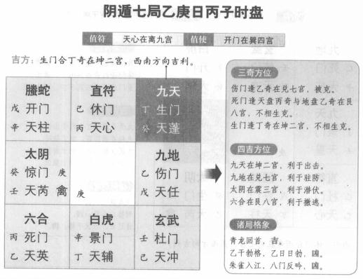 奇门遁甲阴遁七局之乙庚日丙子时盘详解
