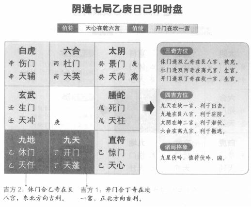 奇门遁甲阴遁七局之乙庚日己卯时盘详解