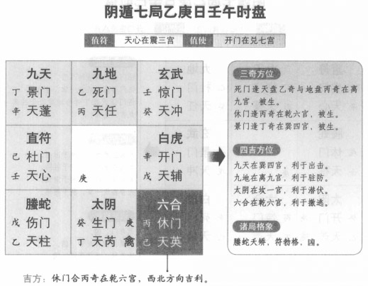 奇门遁甲阴遁七局之乙庚日壬午时盘详解