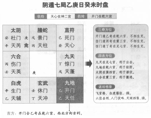 奇门遁甲阴遁七局之乙庚日癸未时盘详解